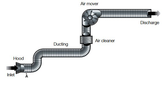 Standard LEV configuration